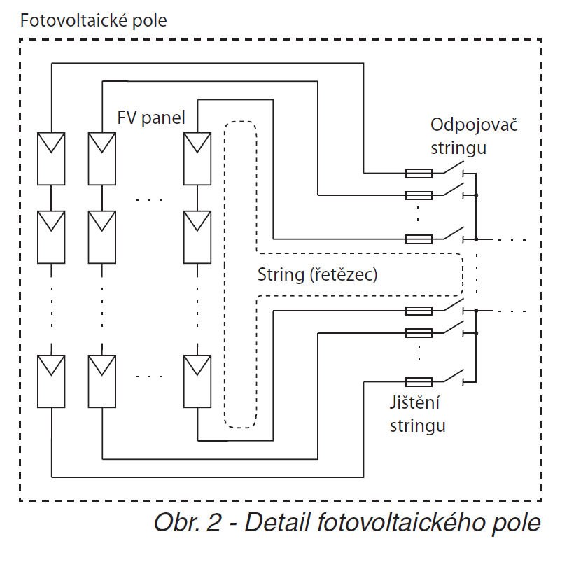 Fotovoltaické pole