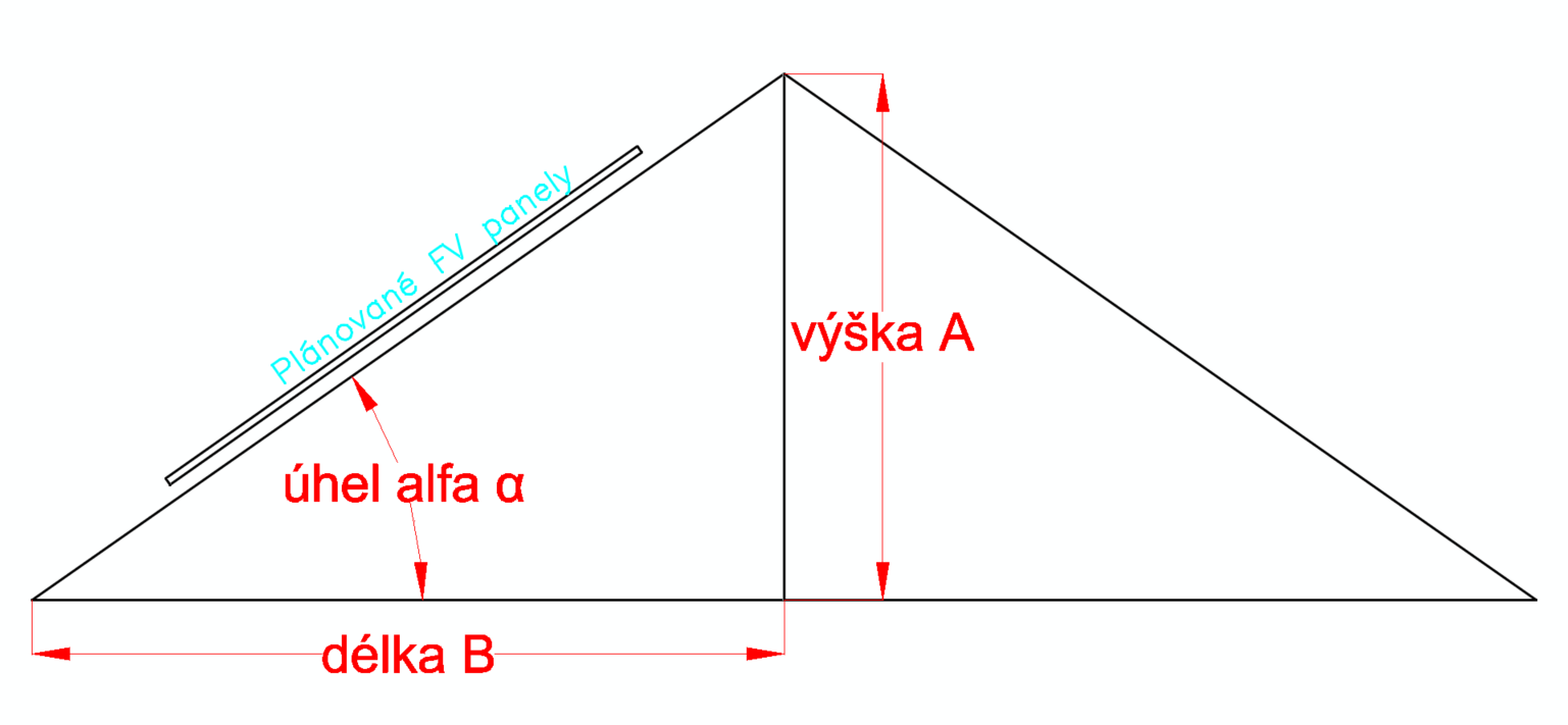 Sklon střechy